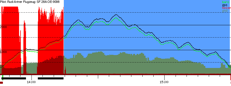 Barometer